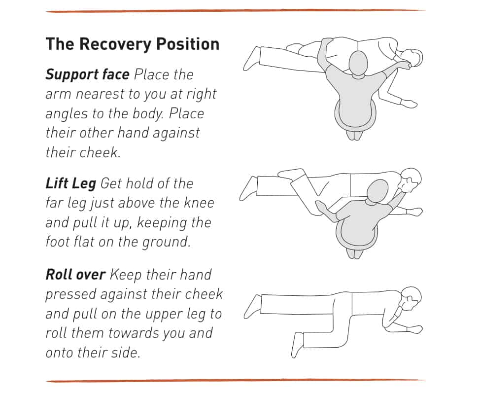 Recovery Position instructions