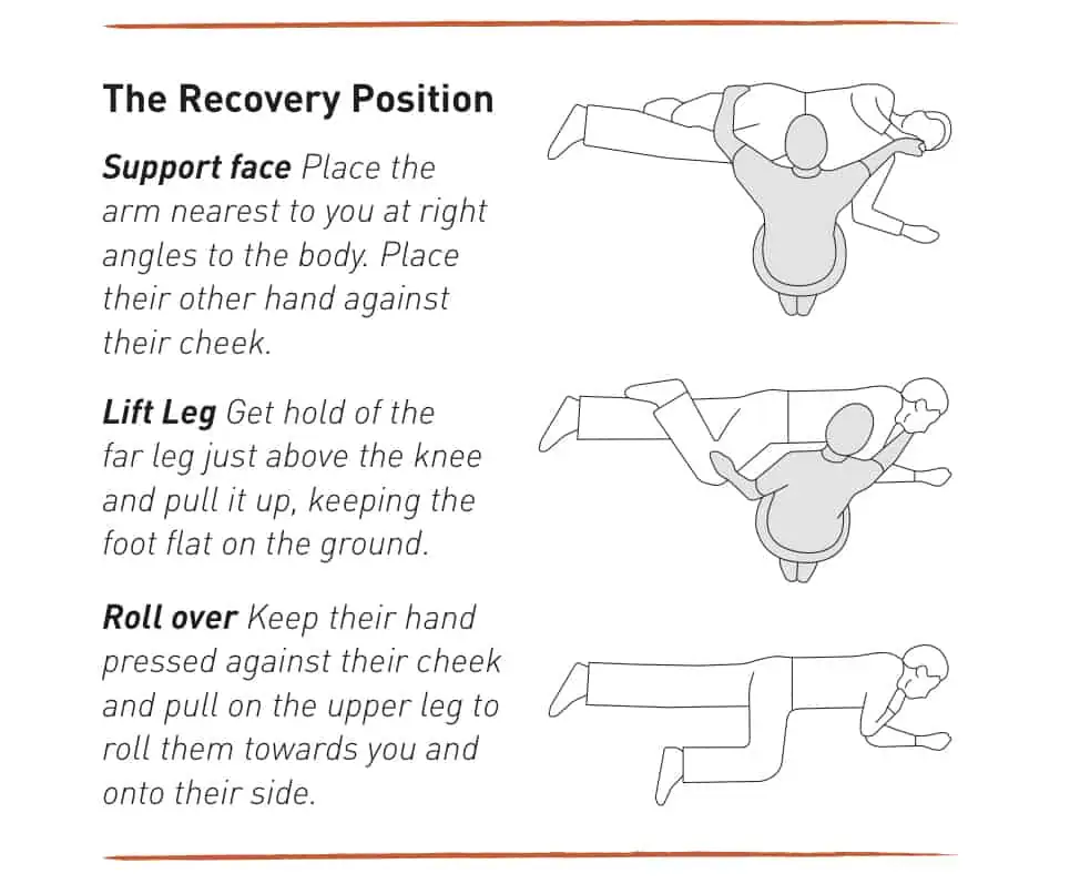 Recovery Position instructions
